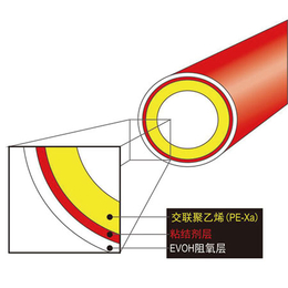 PE-x聚乙烯地暖管