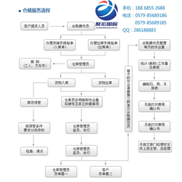 海运货代_金华货代_义乌聚宏****服务(查看)