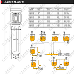 厂家*不锈钢高速剪切牛奶均质分散搅拌乳化机洗洁精均质机