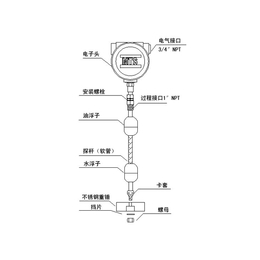 自动计量系统|磁致伸缩液位计|磁致伸缩液位计多少钱