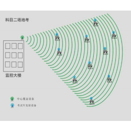 浙江无线mesh_源广科技_无线mesh通信系统