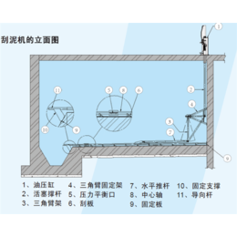 往复式刮泥机改造工作|往复式刮泥机|江苏双月环保设备有限公司