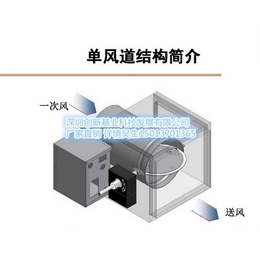 皇家v*变风量阀深圳 广州 佛山总代理 皇家*缩略图