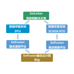 世界物联网|物联网|旭丰科技(查看)