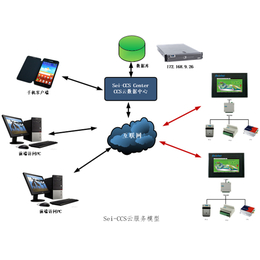 旭丰科技(图)、物联网系统集成、物联网