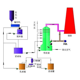 厂家*(图)|脱硫塔防腐涂料|枣庄脱硫塔防腐