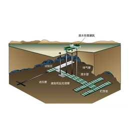 郑州生活废水地埋一体化设备工艺,【恒发环保】(图)