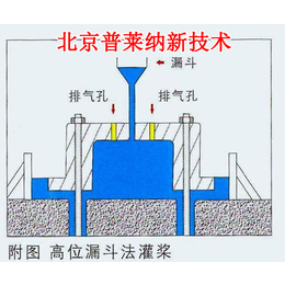 机械安装灌浆料、北京普莱纳新技术公司、辽宁灌浆料