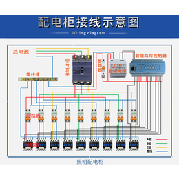 三遥路灯控制系统,北京开开物联信息技术,路灯控制系统