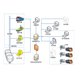 自动计量系统(多图),油库自动化控制系统,滨海新区油库自动化