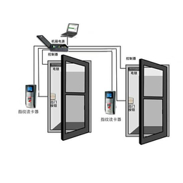 昆山门禁安装_门禁安装_金迅捷智能科技