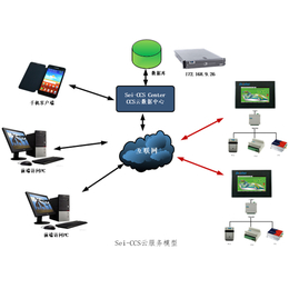 物联网公司_物联网_旭丰科技