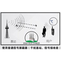 源广科技(图)_4G手机屏蔽信号小功率_舟山4G手机屏蔽信号