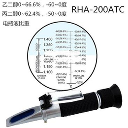 RHA-200ATC冰点仪
