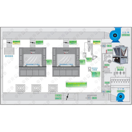 北京实验室通风柜V*系统变风量工程 