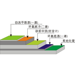 *环氧地坪施工-石家庄环氧地坪-石家庄环氧地坪车间缩略图