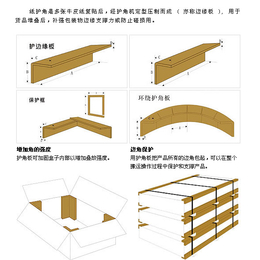 梅州纸护角,凯兴纸品(在线咨询),纸护角