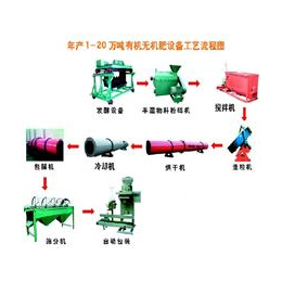 山东青岛销售全有重工厂家*小型牛粪有机肥整套设备