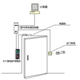 常熟门禁安装|门禁安装|苏州金迅捷科技