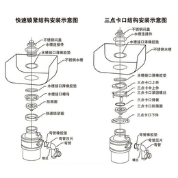 得纳家电(图)|牡丹江市垃圾处理器厂家代理|垃圾处理器