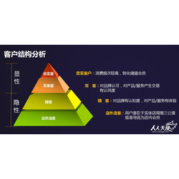 互联网思维如何扭转传统小微实体发展困局