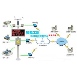 什么是环境监测、环境监测、选择旭丰科技(查看)