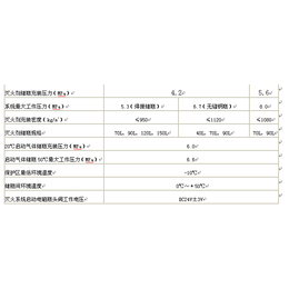 温州气体灭火系统、气体灭火系统报价、苏州庄生节能科技