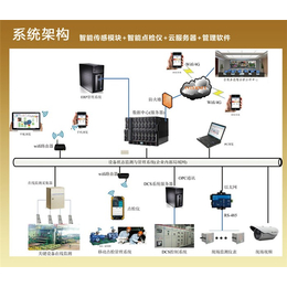 冶金厂点检设备(图)、智能点检系统、系统