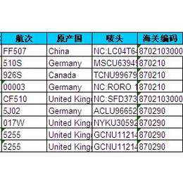 越南海关进口数据