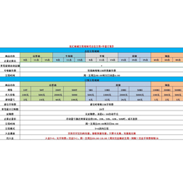 优汇商城点位+趋势双模式合一佣金日结一次合作终身信任