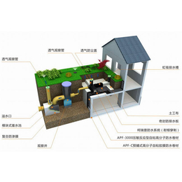 科顺防水_郑州海绵城市系统设计_郑州海绵城市系统