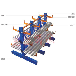 松桃货架|重庆固尔美|周转车货架