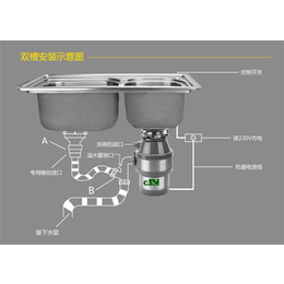 乌海市垃圾处理器厂家、垃圾处理器、得纳家电