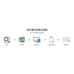 版权登记_计算机软件著作权登记缩略图