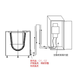 电磁熔炉|****生产节能电磁熔炉|鲁特旺机械设备(****商家)