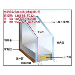 六安low-e玻璃,low-e玻璃公司,合肥瑞华(****商家)