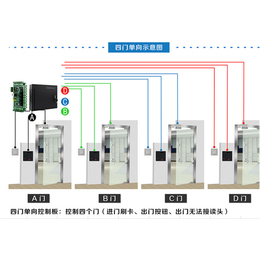 吴江门禁安装|苏州金迅捷科技|门禁安装