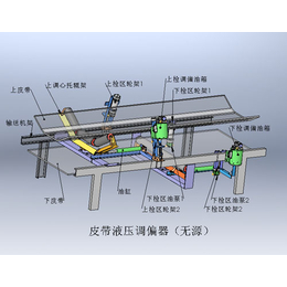 电液动闸阀品牌|电液动闸阀|天华机械厂(查看)