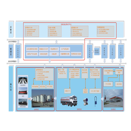 自动计量系统(图),定量发油系统厂家,衡水定量发油系统