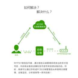 麦宝智能(图)_扫码共享洗衣机_铜陵共享洗衣机