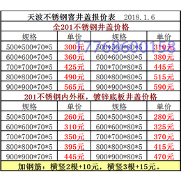 不锈钢*井盖304方形 排水沟盖板圆形阴窨井盖装饰井盖定制