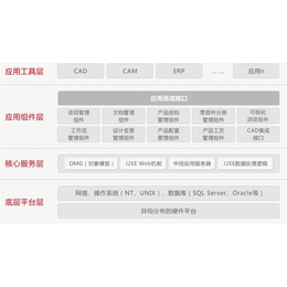 用友解决方案、枣阳用友、襄阳诚佰网络(查看)