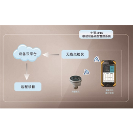 气体厂设备点检仪测温测振|青岛东方嘉仪|仪