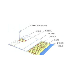 地暖施工安装费用|郴州地暖施工安装|玖零暖通(查看)