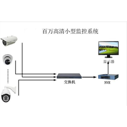 苏州国瀚智能科技(图)|太仓弱电智能化|弱电