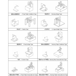 国产三坐标_赛世尔(在线咨询)_南京三坐标