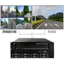 尼科32路DVI VGA SDI画面分割器工厂