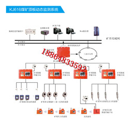 *产品KJ616煤矿用顶板动态监测系统
