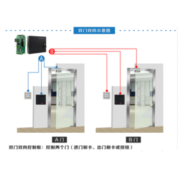 金迅捷智能科技(图),小区门禁系统,南通门禁