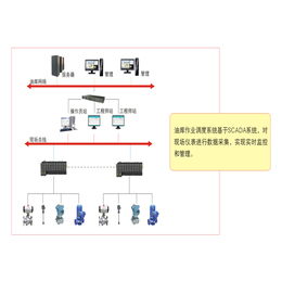 门头沟定量发油_自动计量系统_定量发油集成商